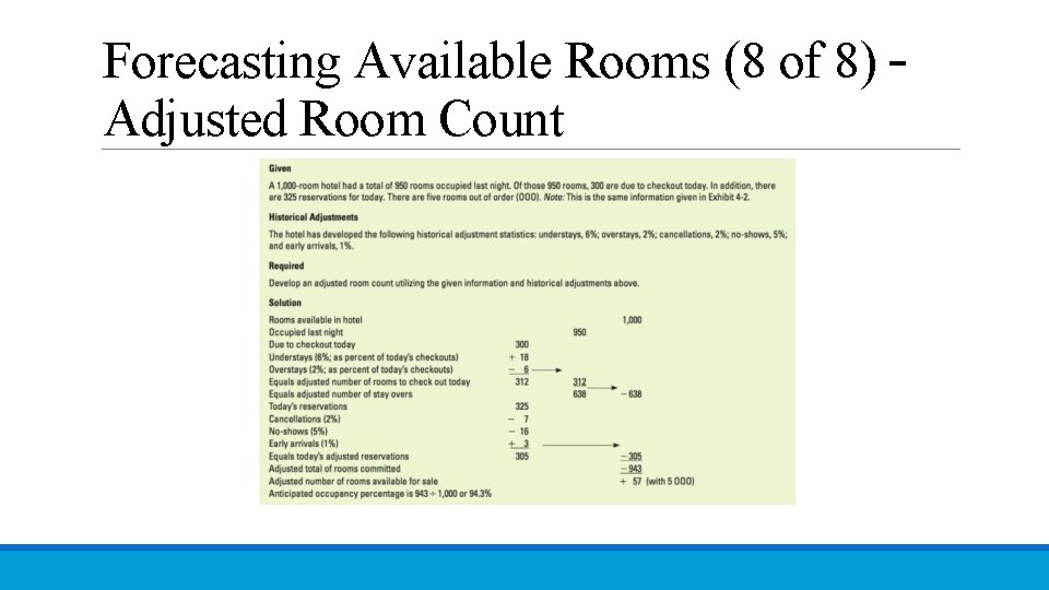 Forecasting Available Rooms (8 of 8) – Adjusted Room Count 