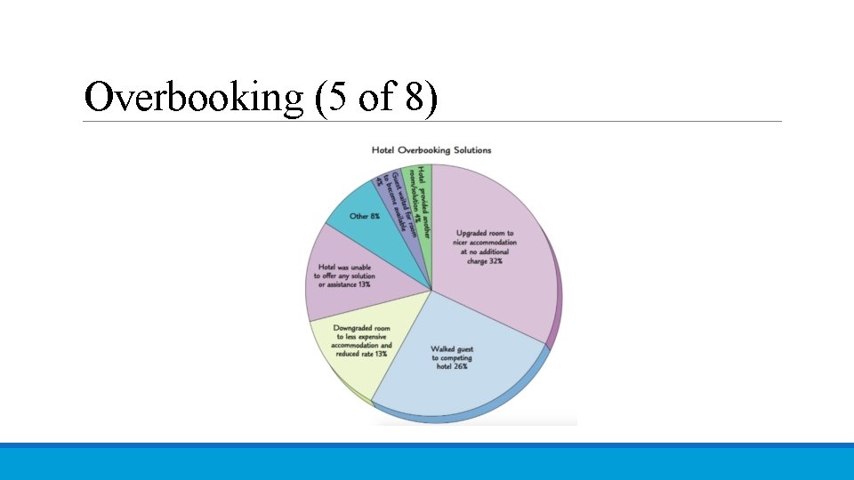 Overbooking (5 of 8) 