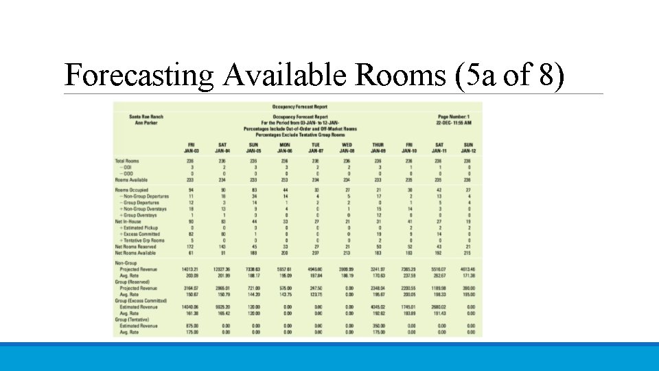 Forecasting Available Rooms (5 a of 8) 