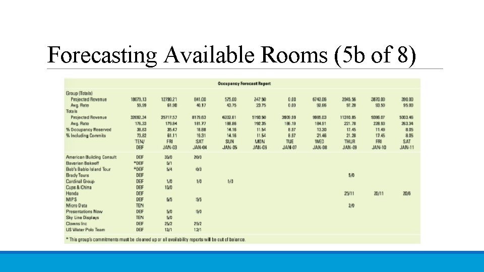 Forecasting Available Rooms (5 b of 8) 