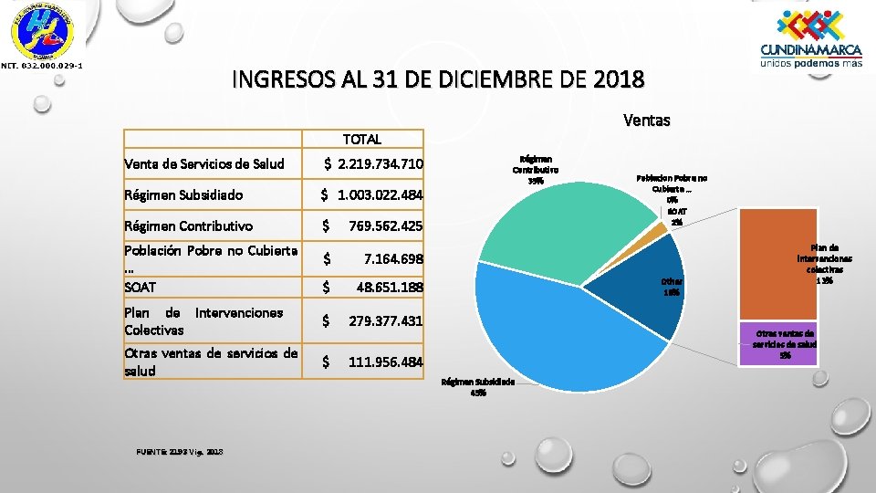 INGRESOS AL 31 DE DICIEMBRE DE 2018 Ventas TOTAL Venta de Servicios de Salud