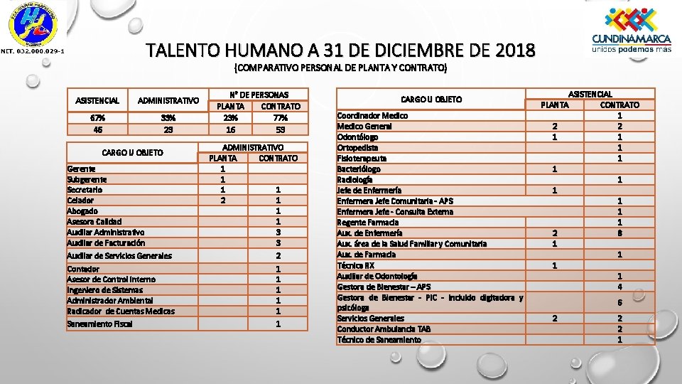 TALENTO HUMANO A 31 DE DICIEMBRE DE 2018 (COMPARATIVO PERSONAL DE PLANTA Y CONTRATO)