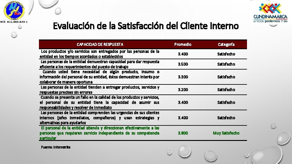 Evaluación de la Satisfacción del Cliente Interno CAPACIDAD DE RESPUESTA Los productos y/o servicios