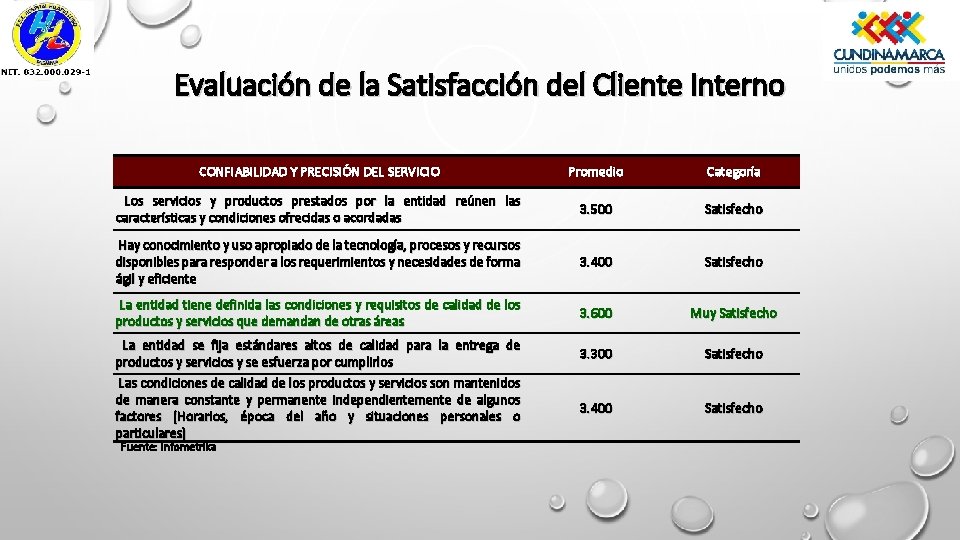 Evaluación de la Satisfacción del Cliente Interno CONFIABILIDAD Y PRECISIÓN DEL SERVICIO Promedio Categoría