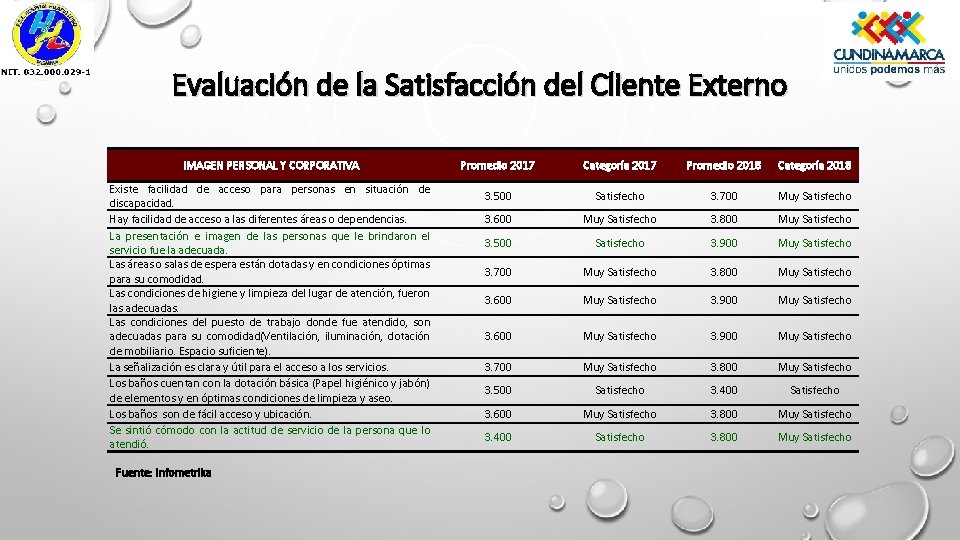 Evaluación de la Satisfacción del Cliente Externo IMAGEN PERSONAL Y CORPORATIVA Existe facilidad de