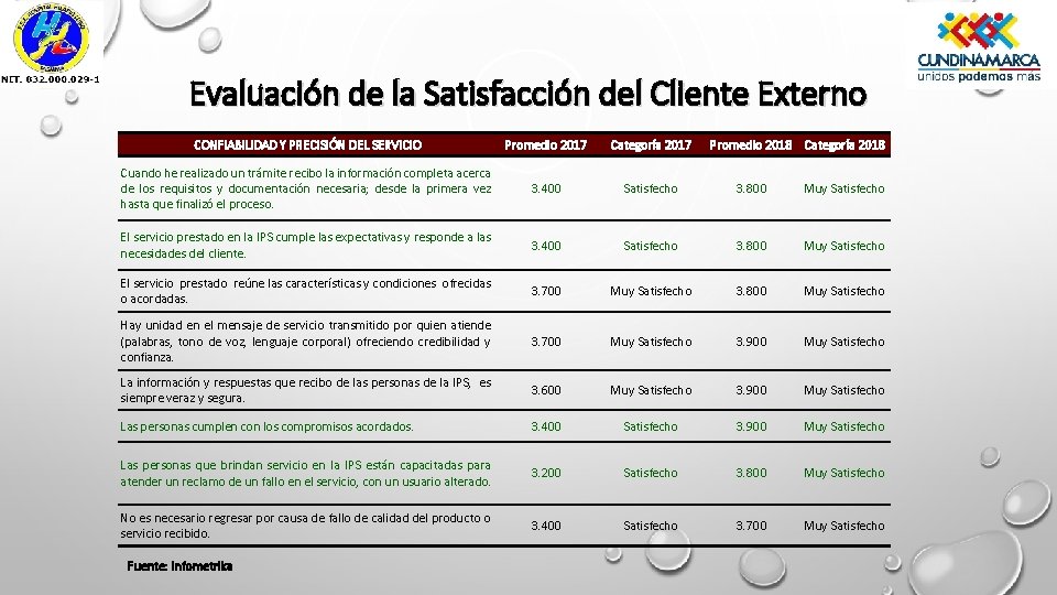 Evaluación de la Satisfacción del Cliente Externo CONFIABILIDAD Y PRECISIÓN DEL SERVICIO Promedio 2017
