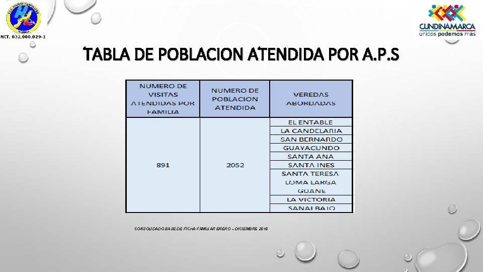 TABLA DE POBLACION ATENDIDA POR A. P. S CONSOLIDADO BASE DE FICHA FAMILIAR ENERO