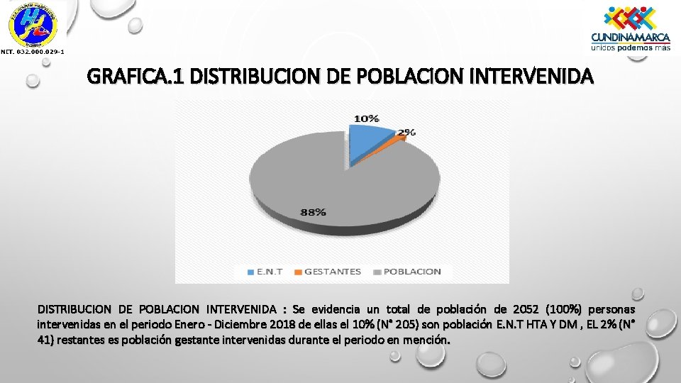 GRAFICA. 1 DISTRIBUCION DE POBLACION INTERVENIDA : Se evidencia un total de población de