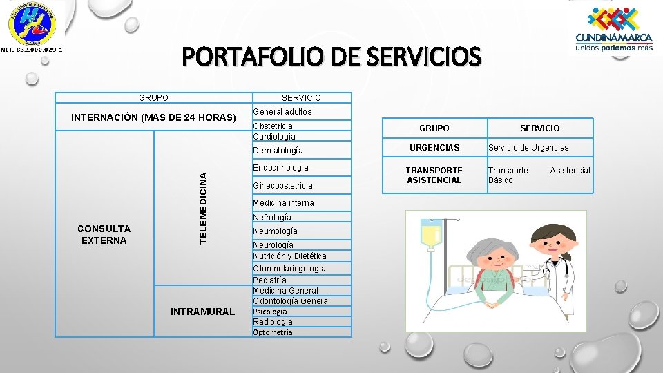 PORTAFOLIO DE SERVICIOS GRUPO SERVICIO INTERNACIÓN (MAS DE 24 HORAS) General adultos Obstetricia Cardiología