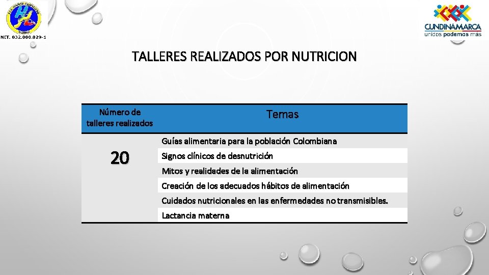 TALLERES REALIZADOS POR NUTRICION Temas Número de talleres realizados 20 Guías alimentaria para la