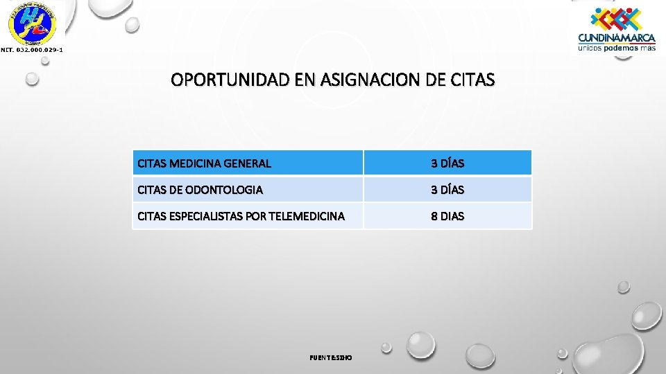 OPORTUNIDAD EN ASIGNACION DE CITAS MEDICINA GENERAL 3 DÍAS CITAS DE ODONTOLOGIA 3 DÍAS