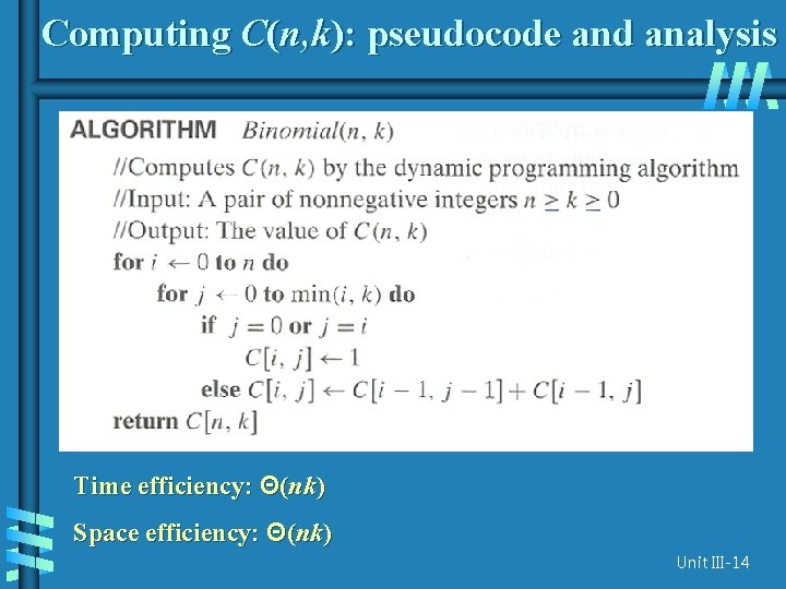 Computing C(n, k): pseudocode and analysis Time efficiency: Θ(nk) Space efficiency: Θ(nk) Unit III-14