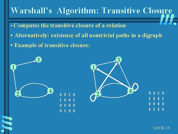 Warshall’s Algorithm: Transitive Closure • Computes the transitive closure of a relation • Alternatively: