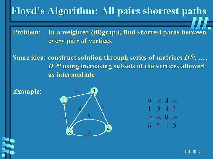 Floyd’s Algorithm: All pairs shortest paths Problem: In a weighted (di)graph, find shortest paths