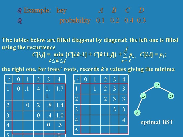 b Example: b key A B C D probability 0. 1 0. 2 0.