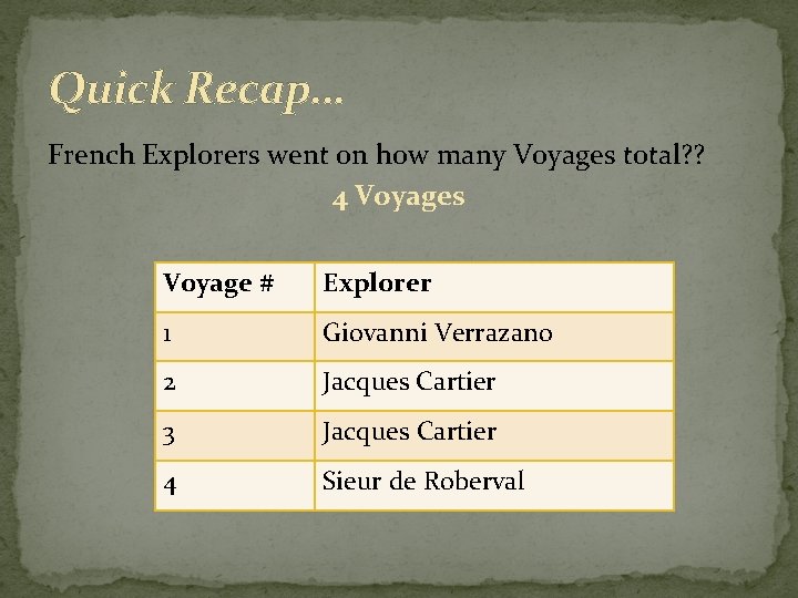 Quick Recap… French Explorers went on how many Voyages total? ? 4 Voyages Voyage