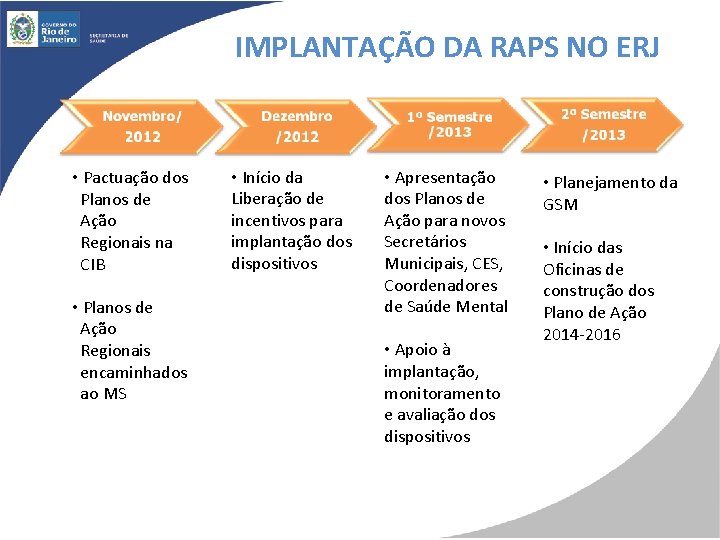 IMPLANTAÇÃO DA RAPS NO ERJ • Pactuação dos Planos de Ação Regionais na CIB