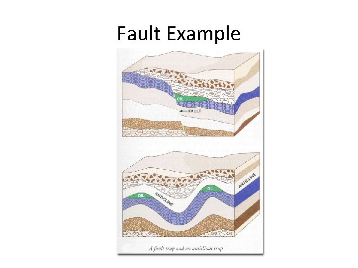 Fault Example 