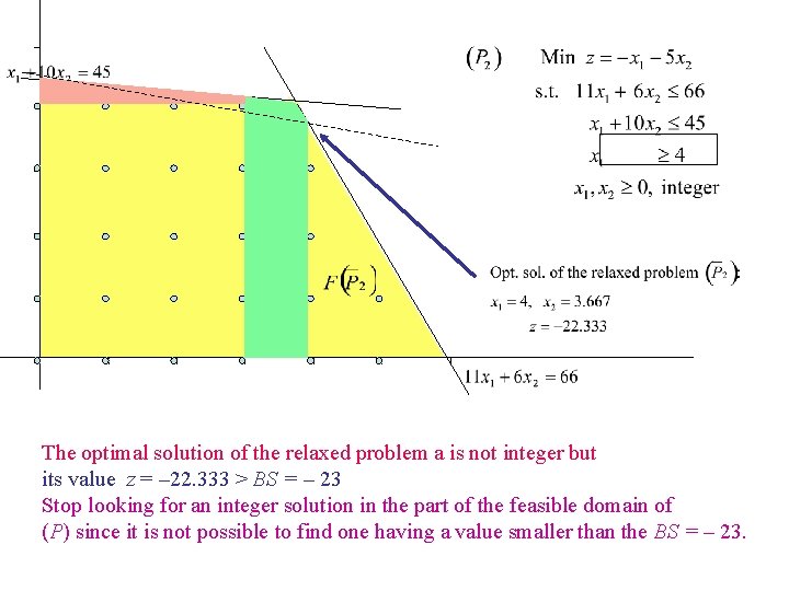 The optimal solution of the relaxed problem a is not integer but its value