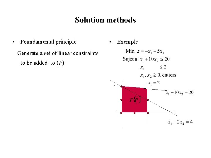 Solution methods • Foundamental principle Generate a set of linear constraints to be added