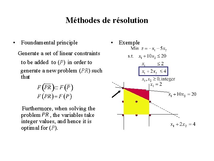 Méthodes de résolution • Foundamental principle Generate a set of linear constraints to be