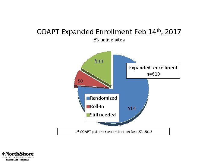 COAPT Expanded Enrollment Feb 14 th, 2017 83 active sites < 100 Expanded enrollment