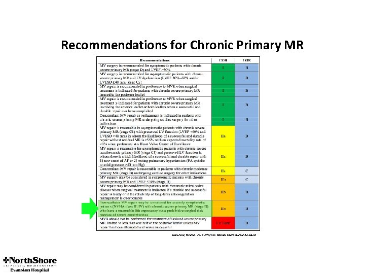 Recommendations for Chronic Primary MR Nishimura, RA et al. 2014 AHA/ACC Valvular Heart Disease