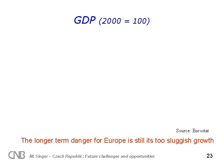 GDP (2000 = 100) Source: Eurostat The longer term danger for Europe is still