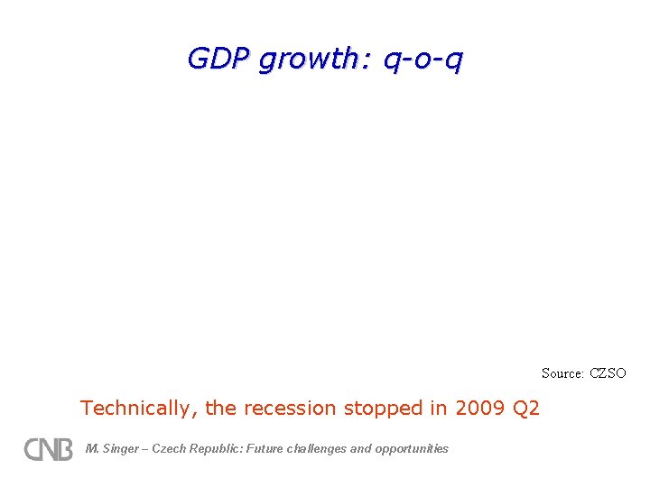 GDP growth: q-o-q Source: CZSO Technically, the recession stopped in 2009 Q 2 M.