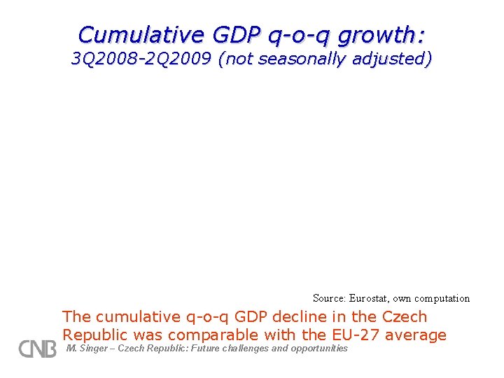 Cumulative GDP q-o-q growth: 3 Q 2008 -2 Q 2009 (not seasonally adjusted) Source: