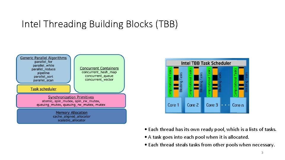 Intel Threading Building Blocks (TBB) • Each thread has its own ready pool, which