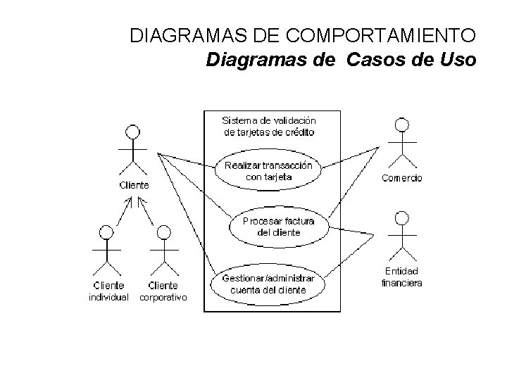 DIAGRAMAS DE COMPORTAMIENTO Diagramas de Casos de Uso 