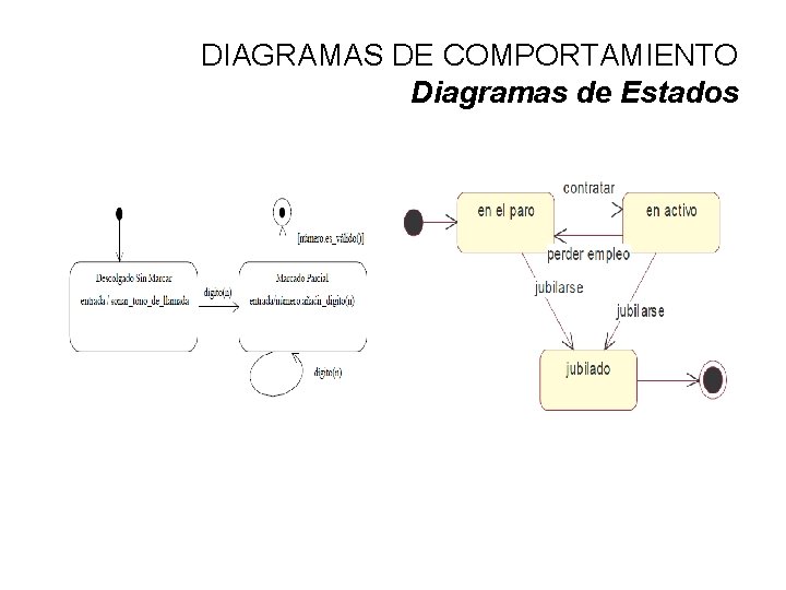 DIAGRAMAS DE COMPORTAMIENTO Diagramas de Estados 