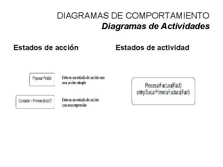 DIAGRAMAS DE COMPORTAMIENTO Diagramas de Actividades Estados de acción Estados de actividad 