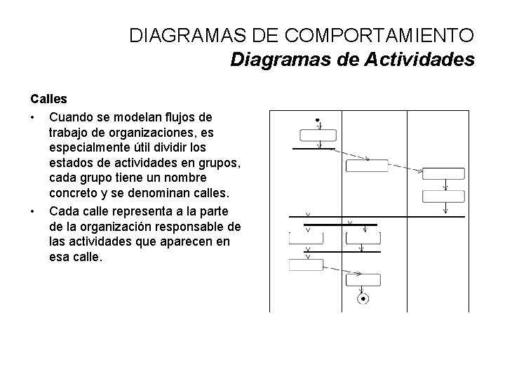 DIAGRAMAS DE COMPORTAMIENTO Diagramas de Actividades Calles • Cuando se modelan flujos de trabajo