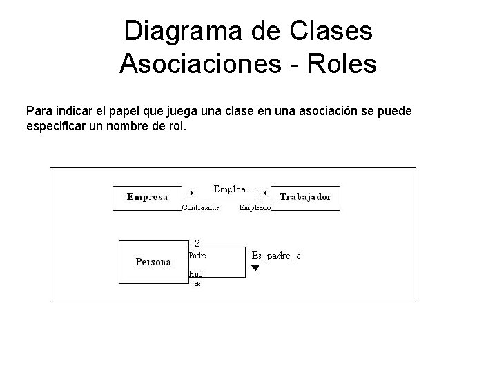 Diagrama de Clases Asociaciones - Roles Para indicar el papel que juega una clase