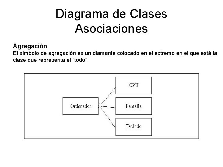 Diagrama de Clases Asociaciones Agregación El símbolo de agregación es un diamante colocado en