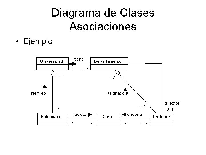 Diagrama de Clases Asociaciones • Ejemplo 