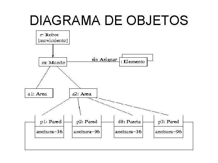 DIAGRAMA DE OBJETOS 