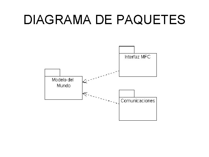 DIAGRAMA DE PAQUETES 