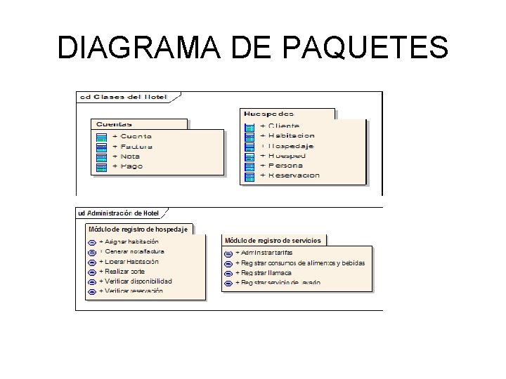 DIAGRAMA DE PAQUETES 