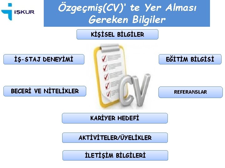 Özgeçmiş(CV)‘ te Yer Alması Gereken Bilgiler KİŞİSEL BİLGİLER İŞ-STAJ DENEYİMİ EĞİTİM BİLGİSİ BECERİ VE