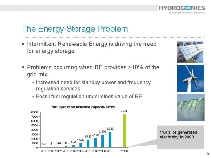 The Energy Storage Problem § Intermittent Renewable Energy is driving the need for energy