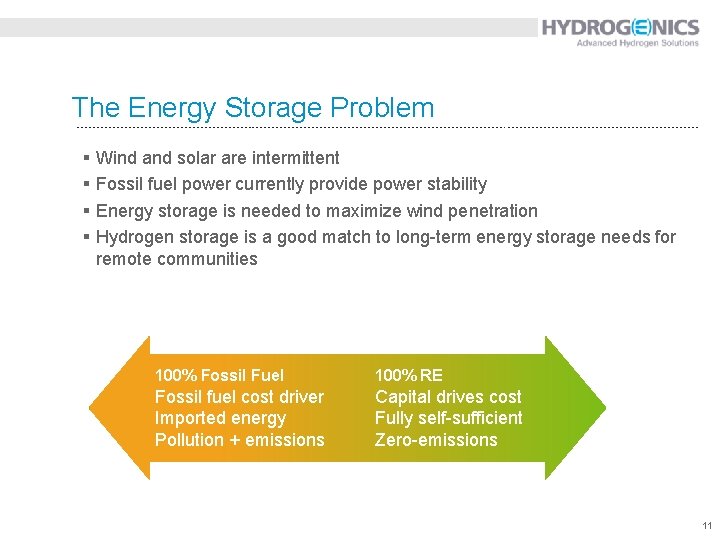 The Energy Storage Problem § Wind and solar are intermittent § Fossil fuel power