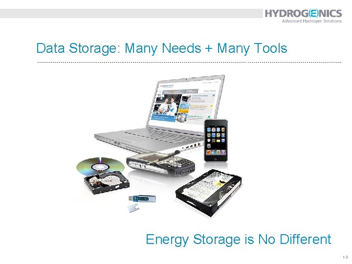 Data Storage: Many Needs + Many Tools Energy Storage is No Different 13 