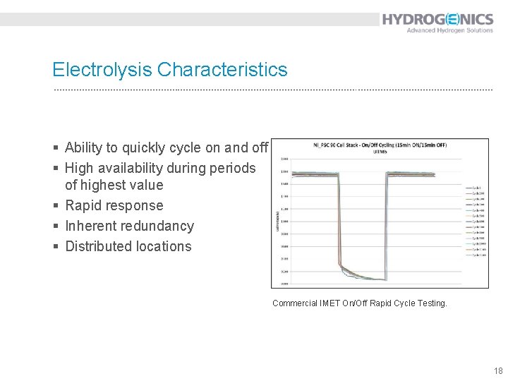 Electrolysis Characteristics § Ability to quickly cycle on and off § High availability during