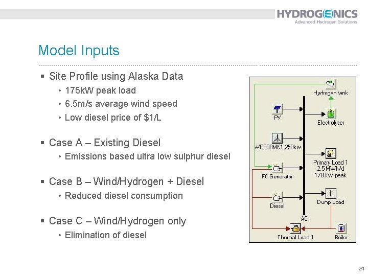 Model Inputs § Site Profile using Alaska Data • 175 k. W peak load