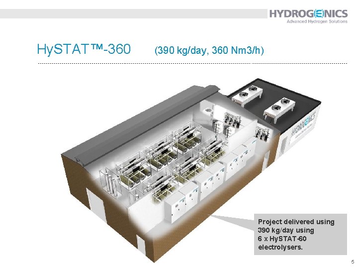 Hy. STAT™-360 (390 kg/day, 360 Nm 3/h) Project delivered using 390 kg/day using 6
