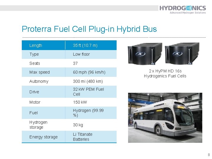 Proterra Fuel Cell Plug-in Hybrid Bus Length 35 ft (10. 7 m) Type Low