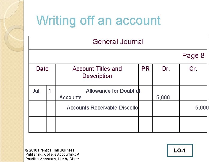 Writing off an account General Journal Page 8 Date Jul Account Titles and Description